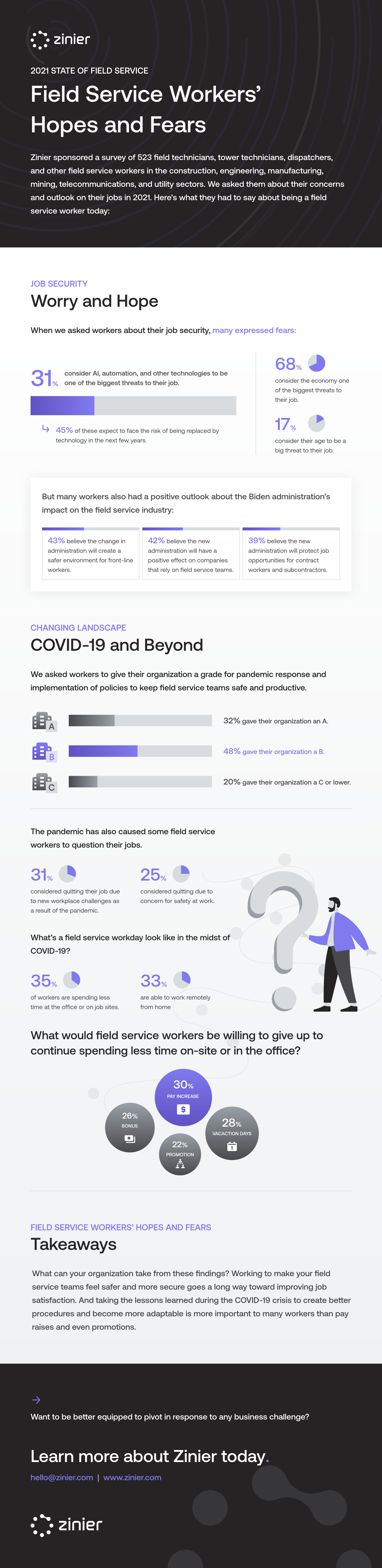2021 State of Field Service: Field Service Workers\' Hopes and Fears